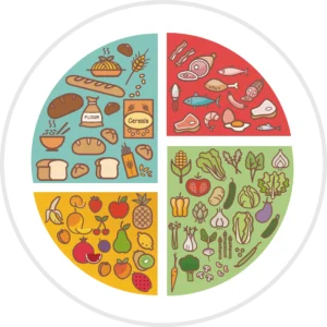 balanced diet balanced diet