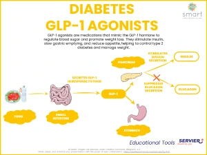 GLP1-RA