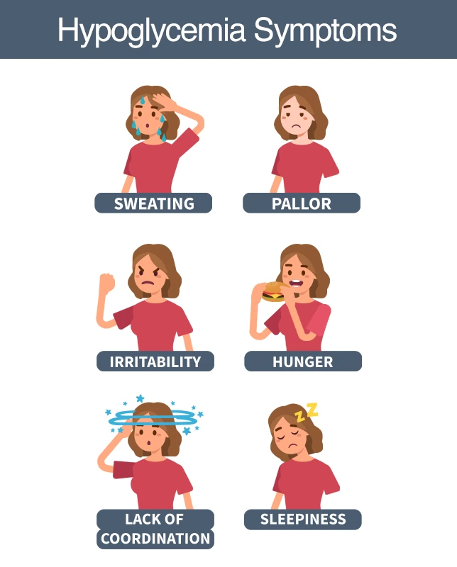 Συμπτώματα Υπογλυκαιμίας hypoglycemia symptoms