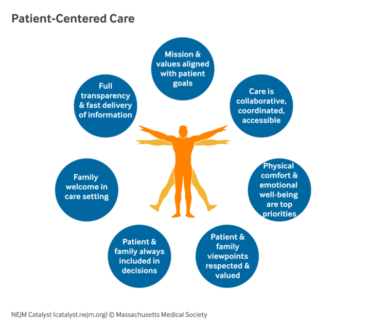 patient-centered care